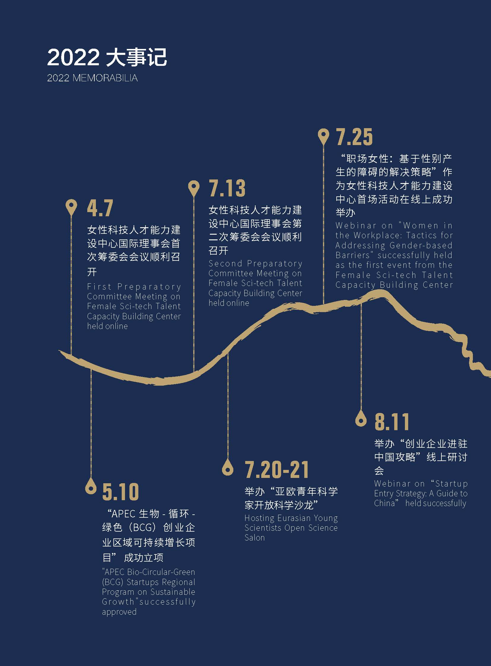 2022年报-北京国际交流协会-单页(1)_页面_11.jpg
